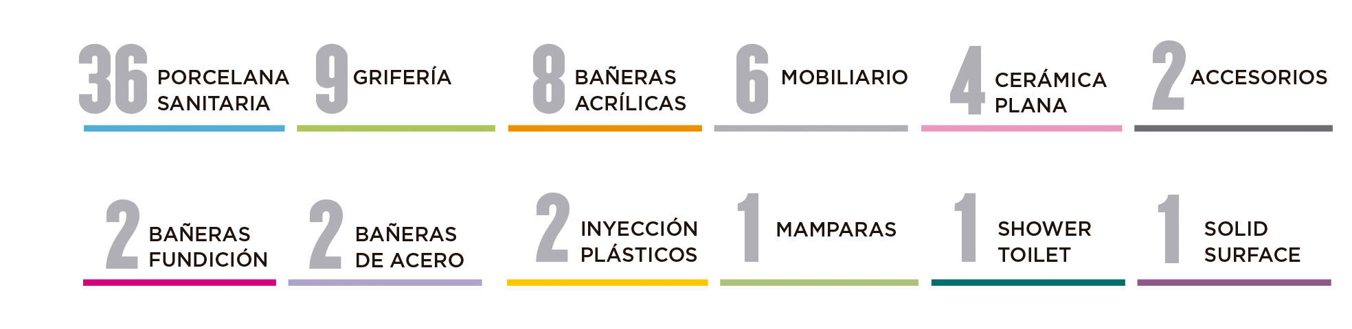 Gesti&oacute;n industrial