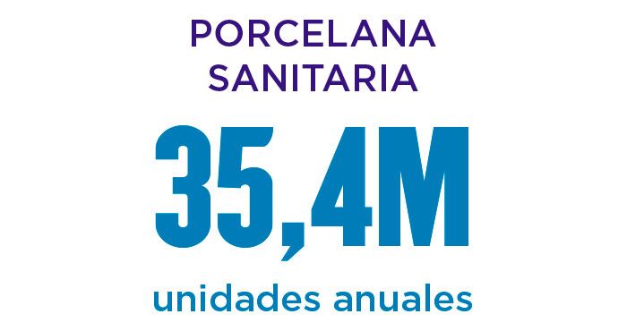 Gesti&oacute;n industrial