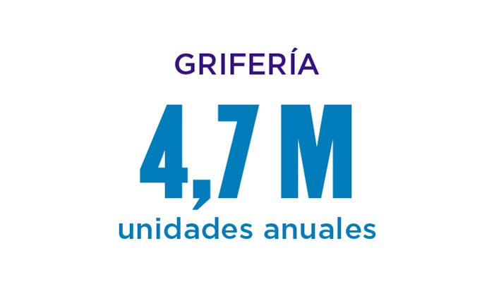 Gesti&oacute;n industrial