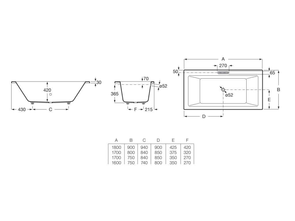 Esquema de cotas