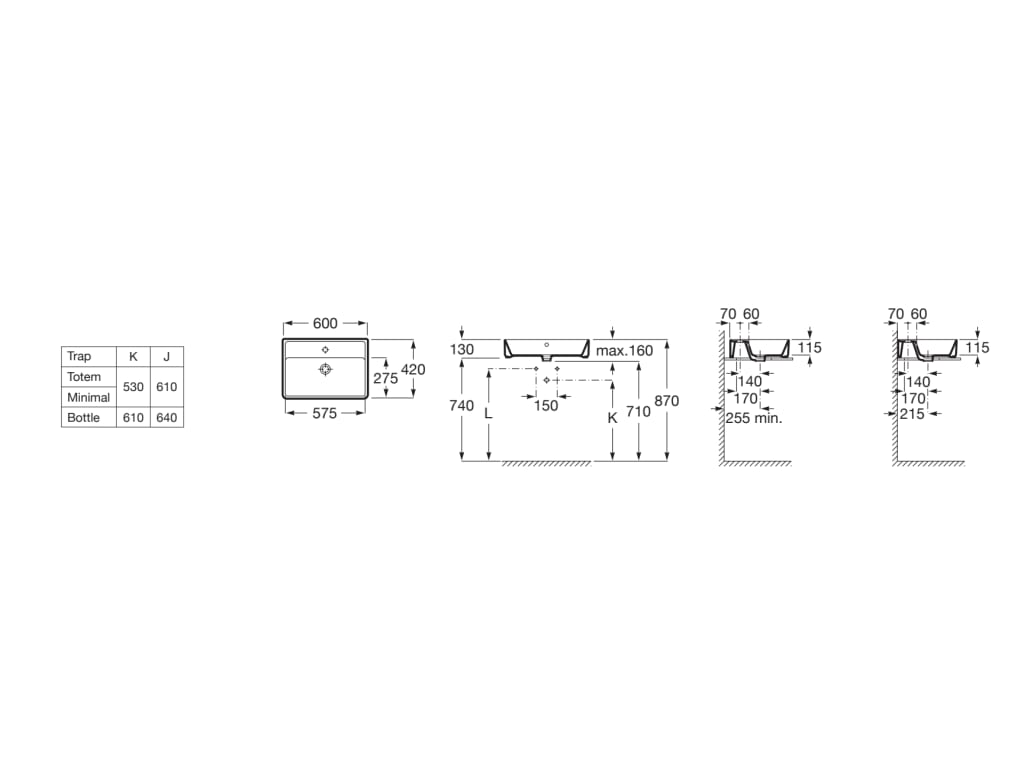 Esquema de cotas