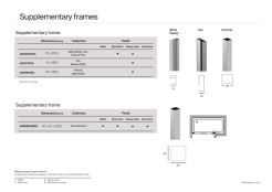 Compatibility lists