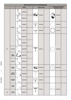 Compatibility lists