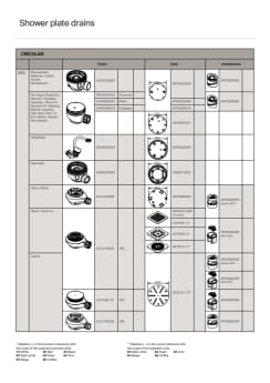 Compatibility lists
