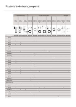 Compatibility lists