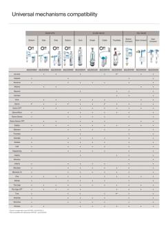 Compatibility lists